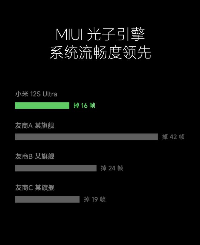 MIUI15快要来了，哪些升级值得注意？网友：动画和内存管理插图33