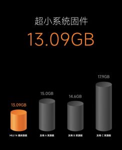 MIUI15快要来了，哪些升级值得注意？网友：动画和内存管理-哈喽生活网