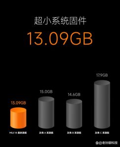 MIUI15快要来了，哪些升级值得注意？网友：动画和内存管理-哈喽生活网