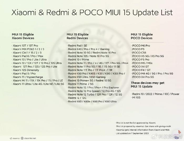 MIUI 15升级名单曝光，覆盖近百款机型，快看有你的手机吗？插图