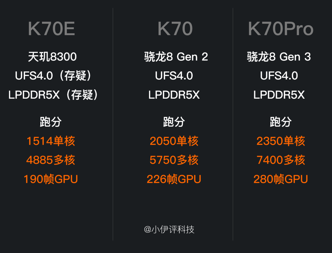 红米k70参数和价目表-手机配置解读插图11