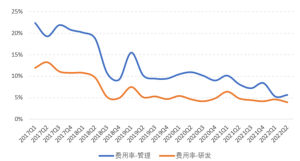 “对标特斯拉”，小鹏差在哪？-哈喽生活网