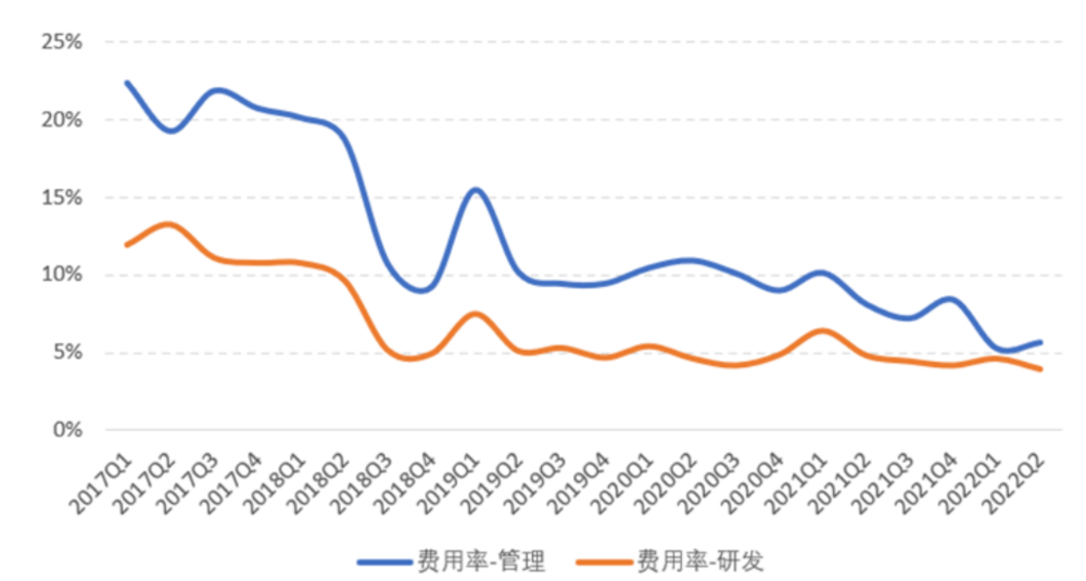 “对标特斯拉”，小鹏差在哪？插图88