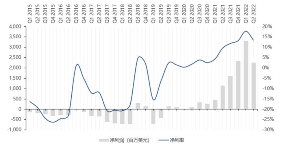 “对标特斯拉”，小鹏差在哪？插图77