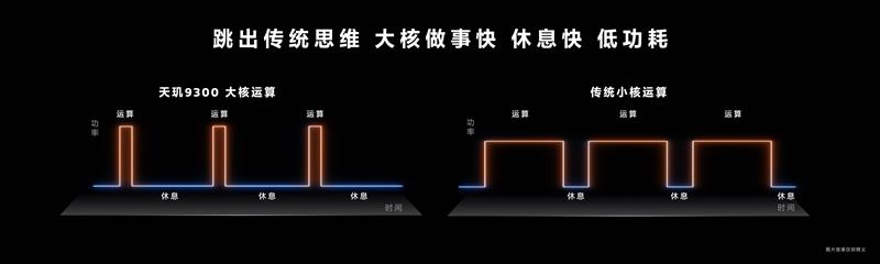 多核跑分8000的手机芯片来了！天玑9300全大核CPU捅破天花板插图55