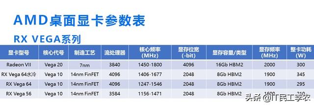 什么是独立显卡（手把手教你选独立显卡）(25)