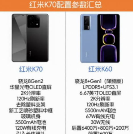 喜大普奔！红米K70系列曝光，2199元起，续航又大幅提升！插图11