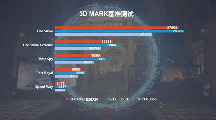 RTX40系入门新选择！影驰GeForceRTX4060系列显卡正式发布插图2222