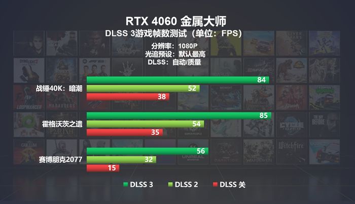 RTX40系入门新选择！影驰GeForceRTX4060系列显卡正式发布插图2626