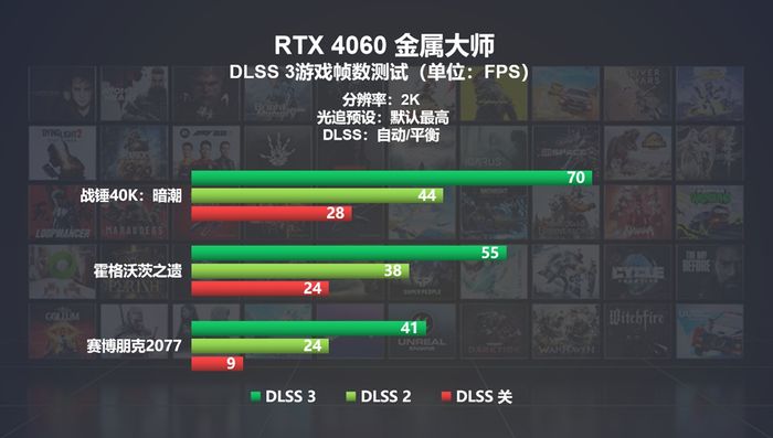 RTX40系入门新选择！影驰GeForceRTX4060系列显卡正式发布插图2727