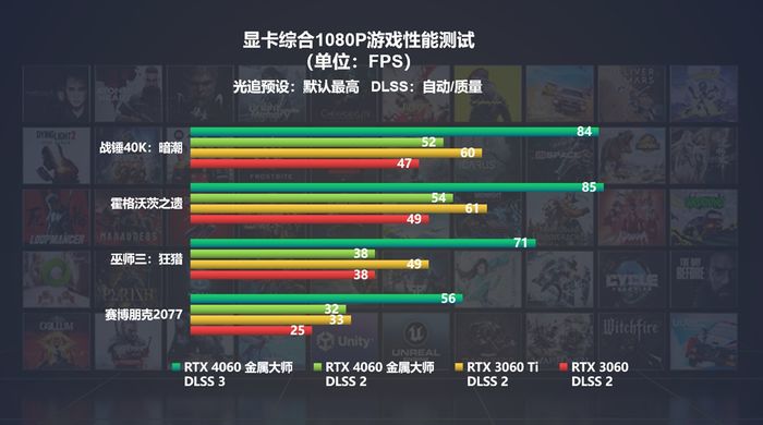 RTX40系入门新选择！影驰GeForceRTX4060系列显卡正式发布插图2828