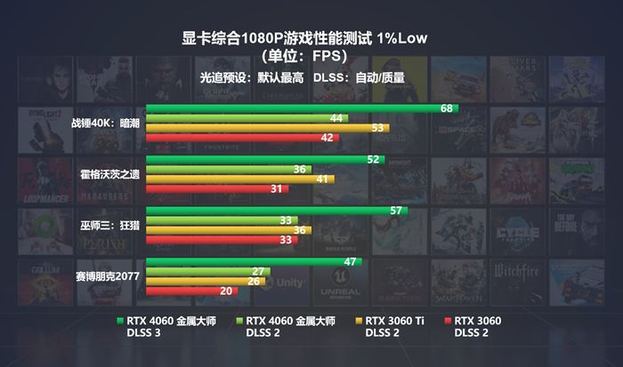 RTX40系入门新选择！影驰GeForceRTX4060系列显卡正式发布插图3333