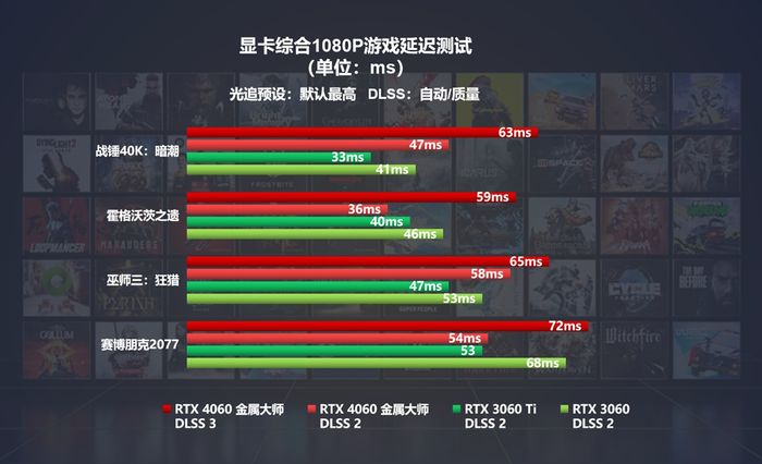 RTX40系入门新选择！影驰GeForceRTX4060系列显卡正式发布插图3434