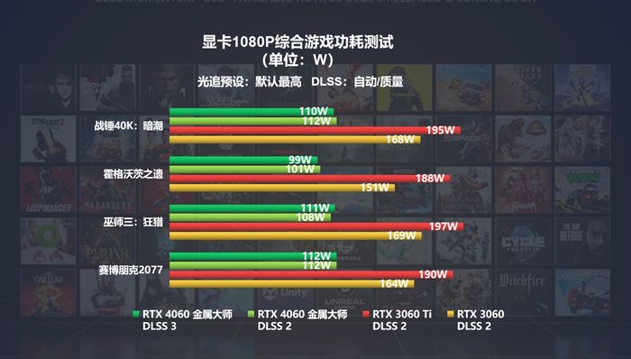 RTX40系入门新选择！影驰GeForceRTX4060系列显卡正式发布插图3535