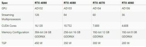 RTX4060性能评测 RTX4060对比3060怎么样强多少-哈喽生活网