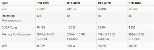 RTX4060性能评测 RTX4060对比3060怎么样强多少