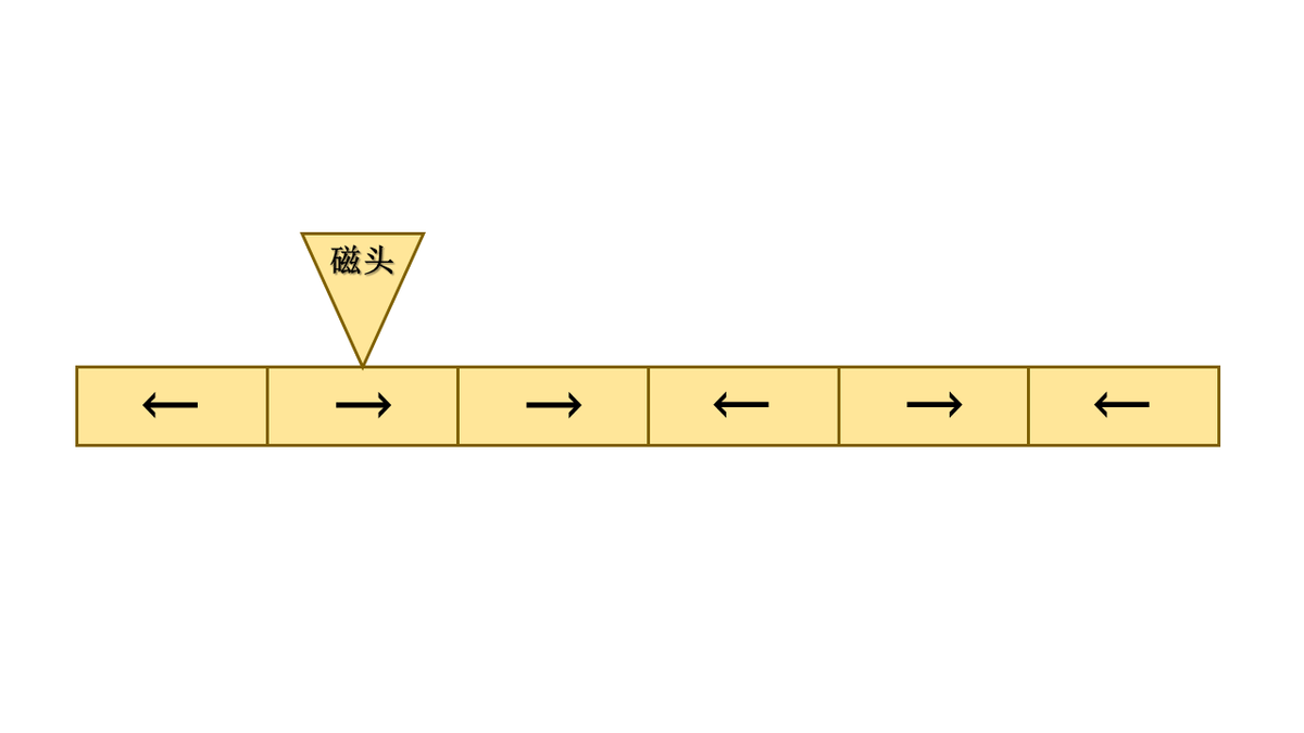 「科普向」磁盘（二）机械硬盘工作原理