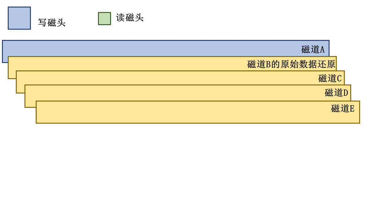 「科普向」磁盘（二）机械硬盘工作原理