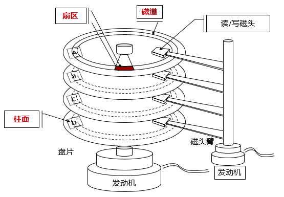 机械硬盘（HDD）与固态硬盘（SSD）插图22