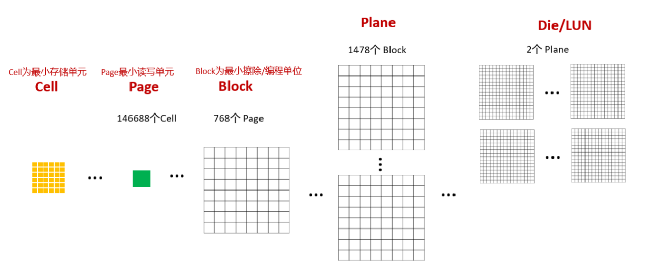 机械硬盘（HDD）与固态硬盘（SSD）插图66