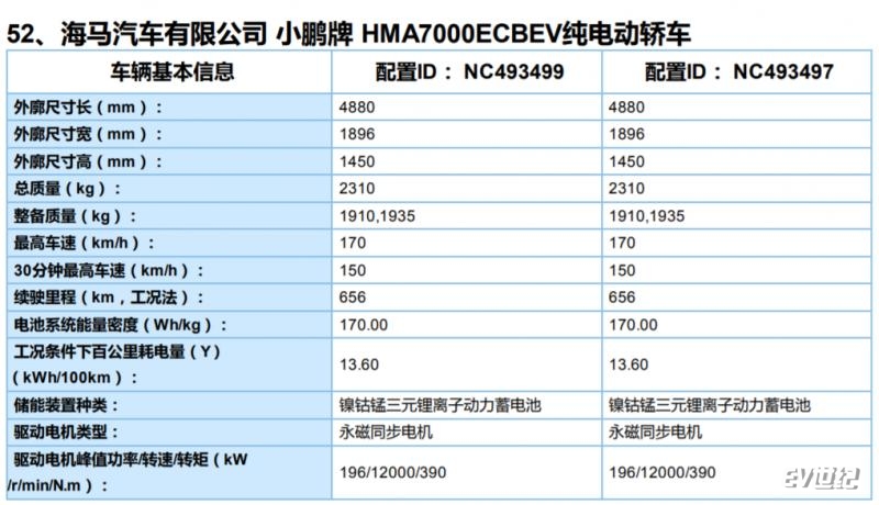 小鹏P7详细信息曝光长续航版车型NEDC综合工况656公里插图55