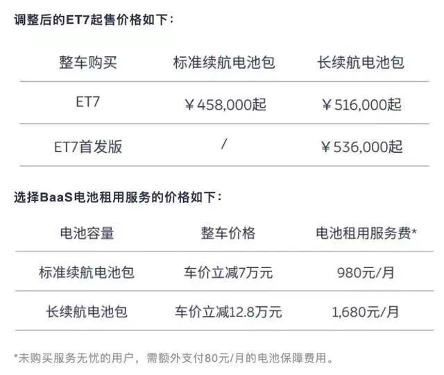 蔚来再次宣布调价，蔚来ET7价格上调10000元插图11