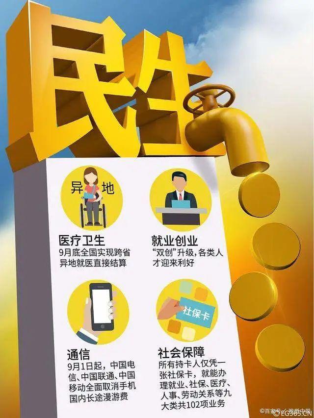 什么是民生？哪些民生问题？解决了多少民生问题？插图22