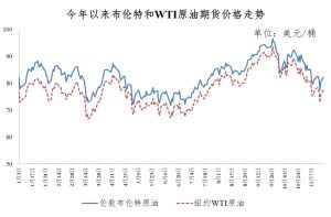 降了！油价有调整-哈喽生活网