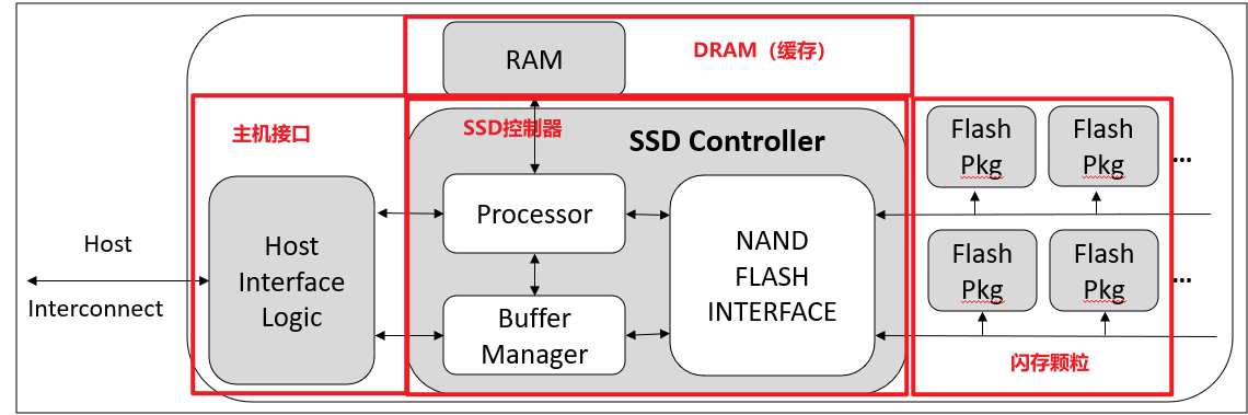 机械硬盘（HDD）与固态硬盘（SSD）插图44