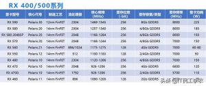 什么是独立显卡（手把手教你选独立显卡）-哈喽生活网