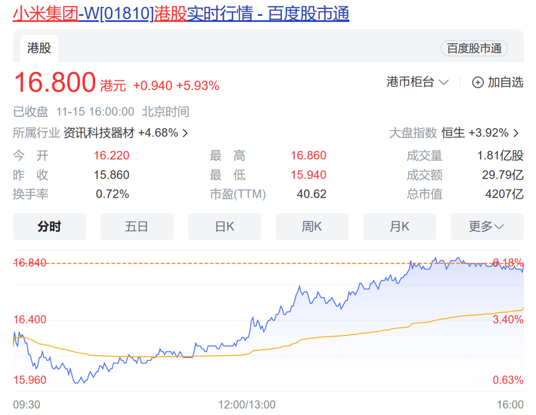 小米汽车“证件照”来了！港股大涨近6%插图11