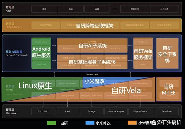 小米很早就在布局万物互联！澎湃OS并不是单纯的手机操作系统插图