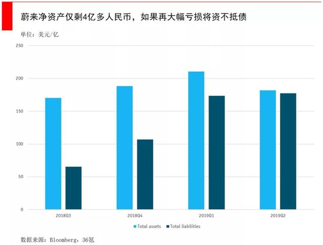 美股黑天鹅！蔚来股价雪崩罕见“七连杀” 或现退市危机？插图55