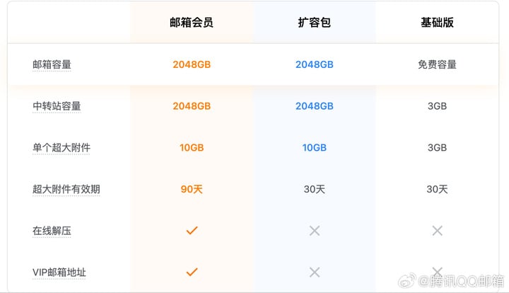 早报｜小米 14 和澎湃 OS 发布会定档 / iPhone 15 全系电商价格跳水 / QQ 邮箱回应付费会员争议插图55