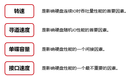 机械硬盘（HDD）与固态硬盘（SSD）插图33