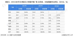 雷军“剧透”：小米14标准版影像就已经强到不可思议「附手机行业分析」-哈喽生活网