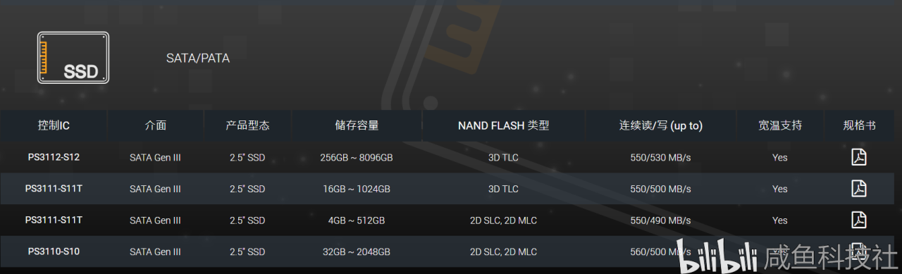 2020年120G固态硬盘横向测评（十二）总结篇插图55