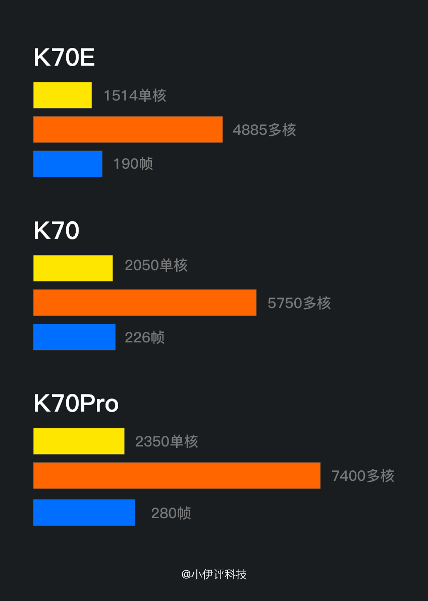 红米k70参数和价目表-手机配置解读插图22