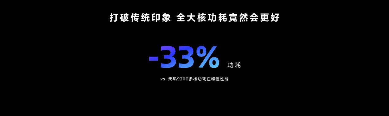 多核跑分8000的手机芯片来了！天玑9300全大核CPU捅破天花板插图22