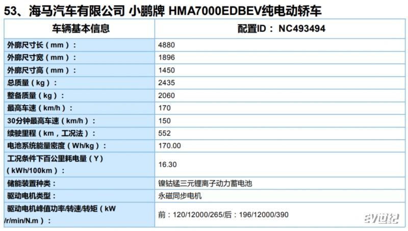 小鹏P7详细信息曝光长续航版车型NEDC综合工况656公里插图44