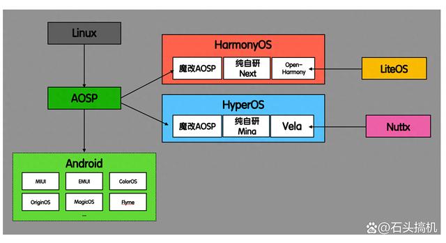 小米很早就在布局万物互联！澎湃OS并不是单纯的手机操作系统插图22