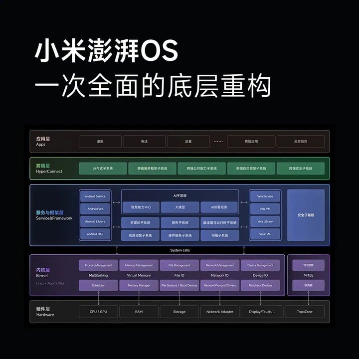 早报｜小米 14 和澎湃 OS 发布会定档 / iPhone 15 全系电商价格跳水 / QQ 邮箱回应付费会员争议插图1111