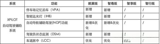 那些放弃model3买了小鹏P7的人，后悔了吗？-有驾