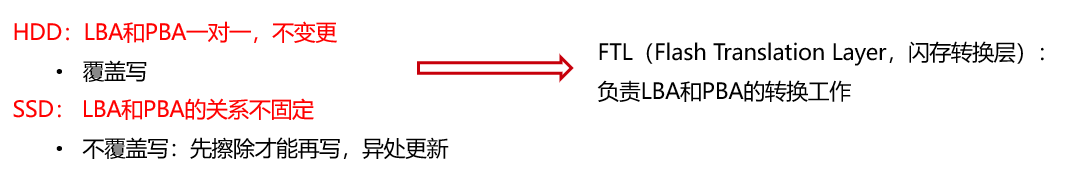 机械硬盘（HDD）与固态硬盘（SSD）插图99