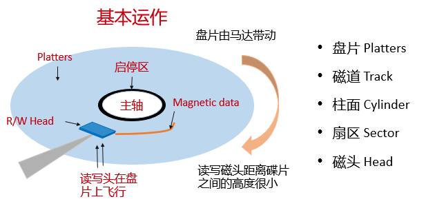 机械硬盘（HDD）与固态硬盘（SSD）插图11