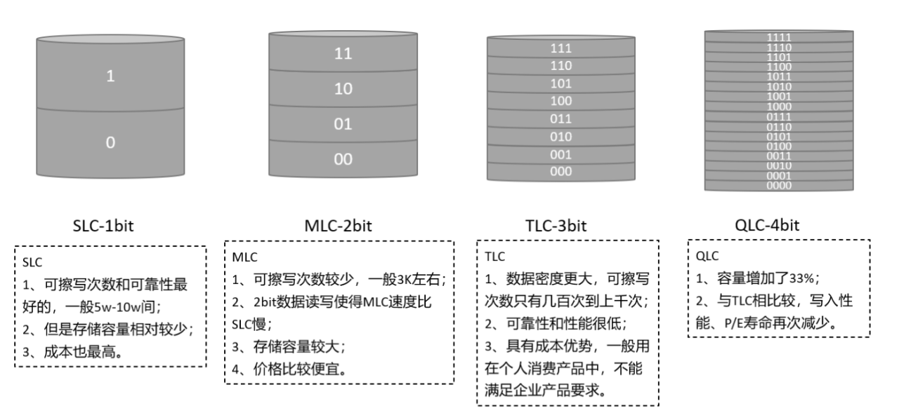 机械硬盘（HDD）与固态硬盘（SSD）插图88