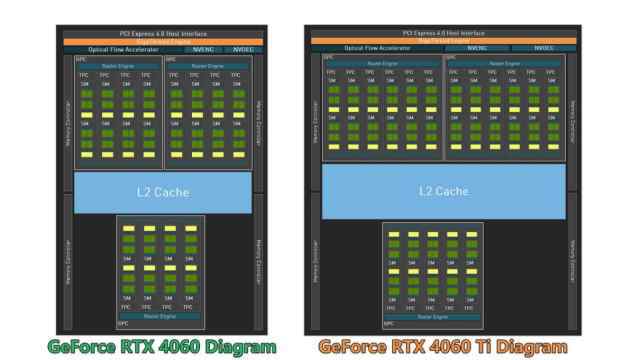 DLSS3游戏显卡，NVIDIA GeForce RTX 4060 8GB显卡评测插图11