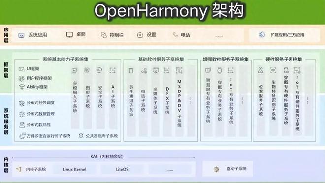 为什么说小米澎湃系统（HyperOS）和鸿蒙系统（HarmonyOS）不一样插图22