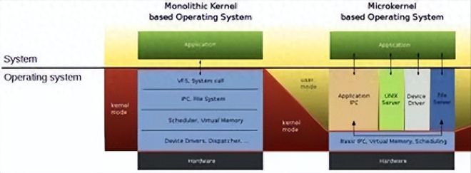 为什么说小米澎湃系统（HyperOS）和鸿蒙系统（HarmonyOS）不一样插图33