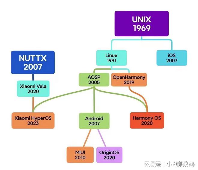 深度分析：小米澎湃OS到底是不是套壳安卓？插图22